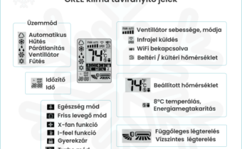 Gree klíma távirányító jelek és funkciók